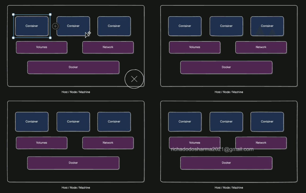 Docker Container Architecture